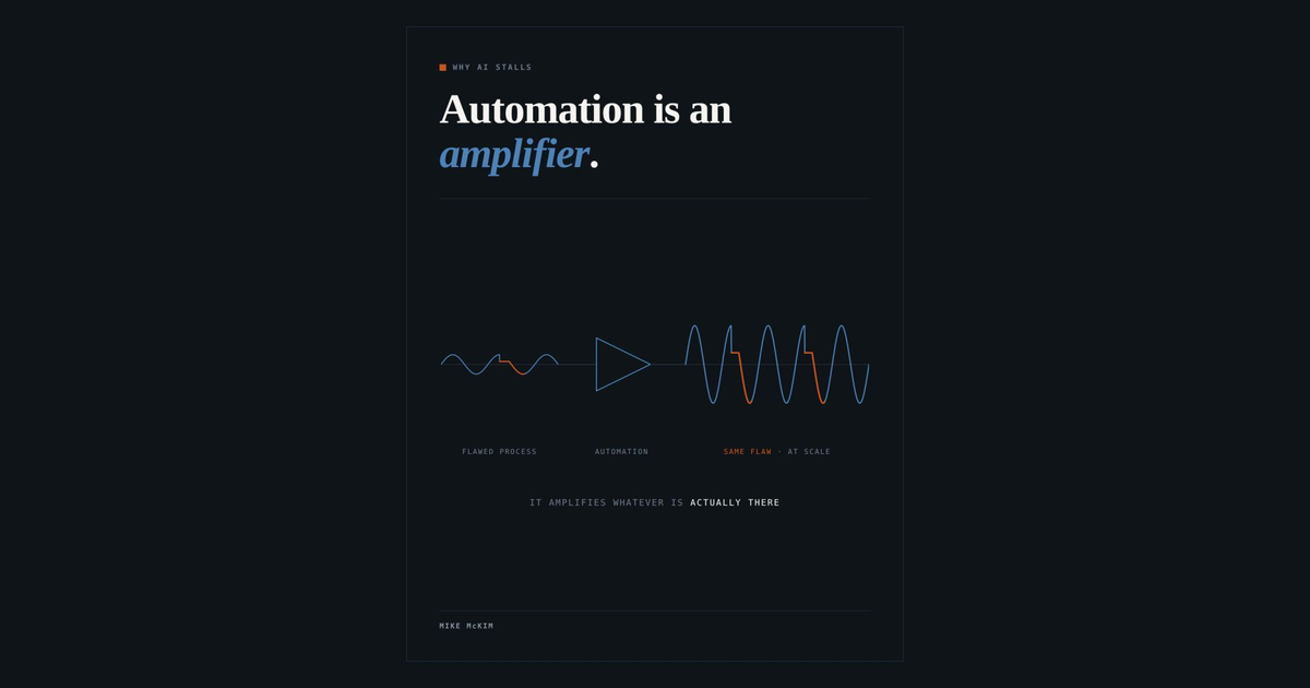 Dark card titled "Automation is an amplifier," showing a small waveform with one flaw passing through an amplifier and coming out larger and faster with the same flaw repeated.