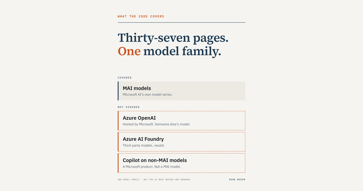 Light card reading "Thirty-seven pages. One model family," showing Microsoft's MAI models as covered, and Azure OpenAI, Azure AI Foundry, and Copilot on non-MAI models as not covered.
