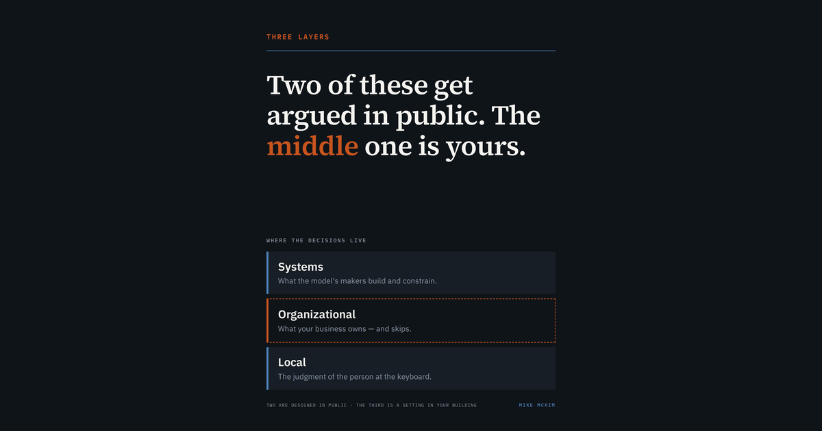 Dark card reading "Two of these get argued in public. The middle one is yours," with three stacked layers — systems, organizational, local — and the organizational layer drawn as a dashed outline.