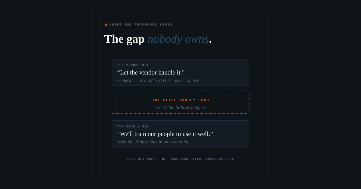 Dark card titled "The gap nobody owns," showing the vendor bet and the people bet as two boxes with a dashed orange gap between them where the failures happen.